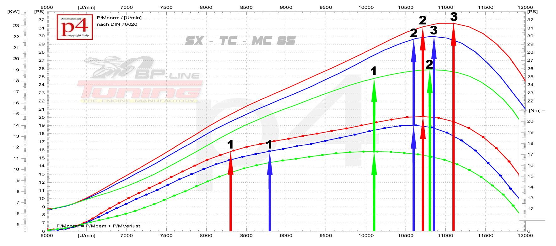 SX-TC-MC_85_2021_P4_Nm